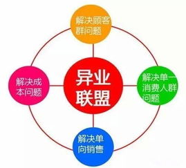 G20視閾下中國未來商業(yè)模式與網(wǎng)絡技術服務發(fā)展趨勢